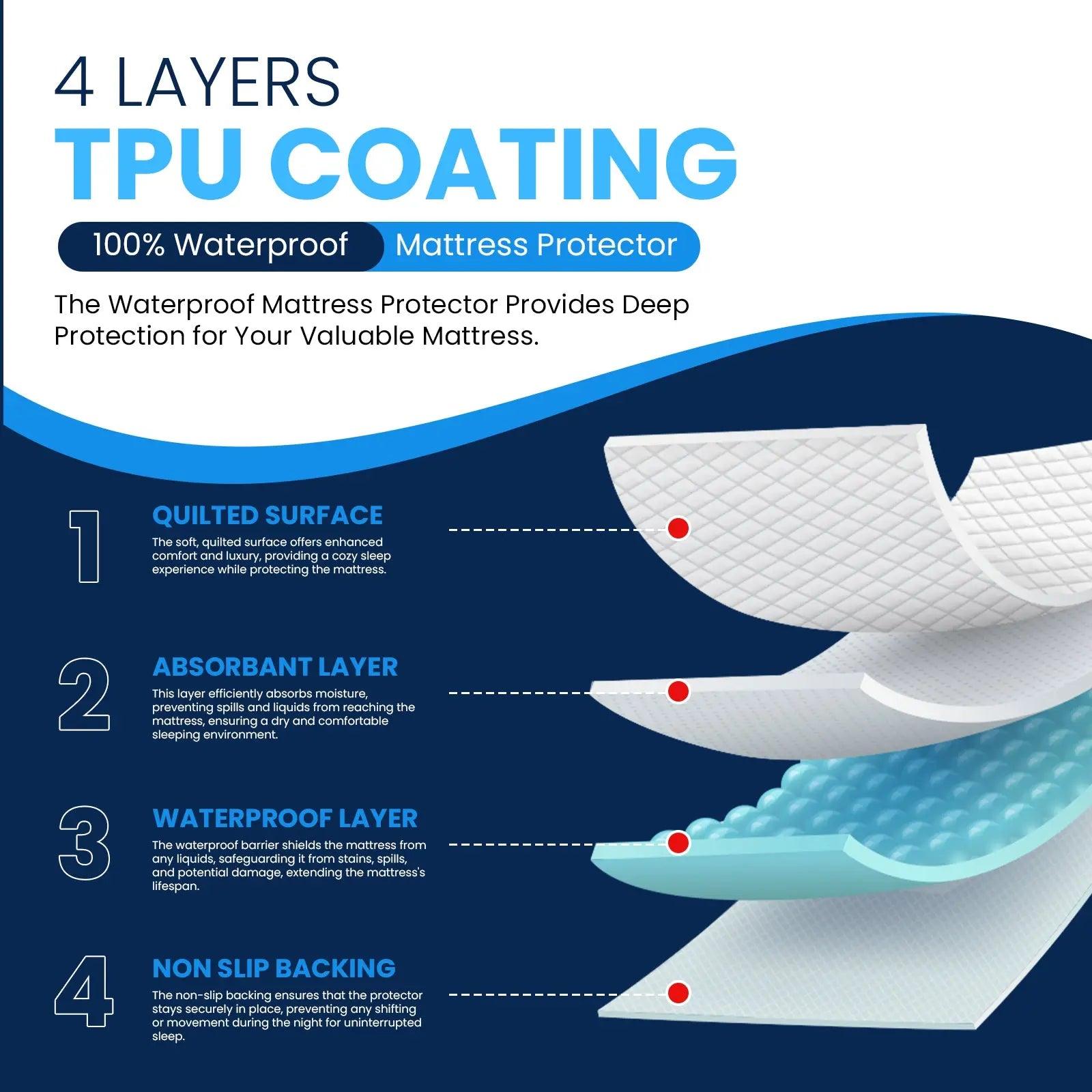 Waterproof Mattress Protector Super King - Sunshine Comforts