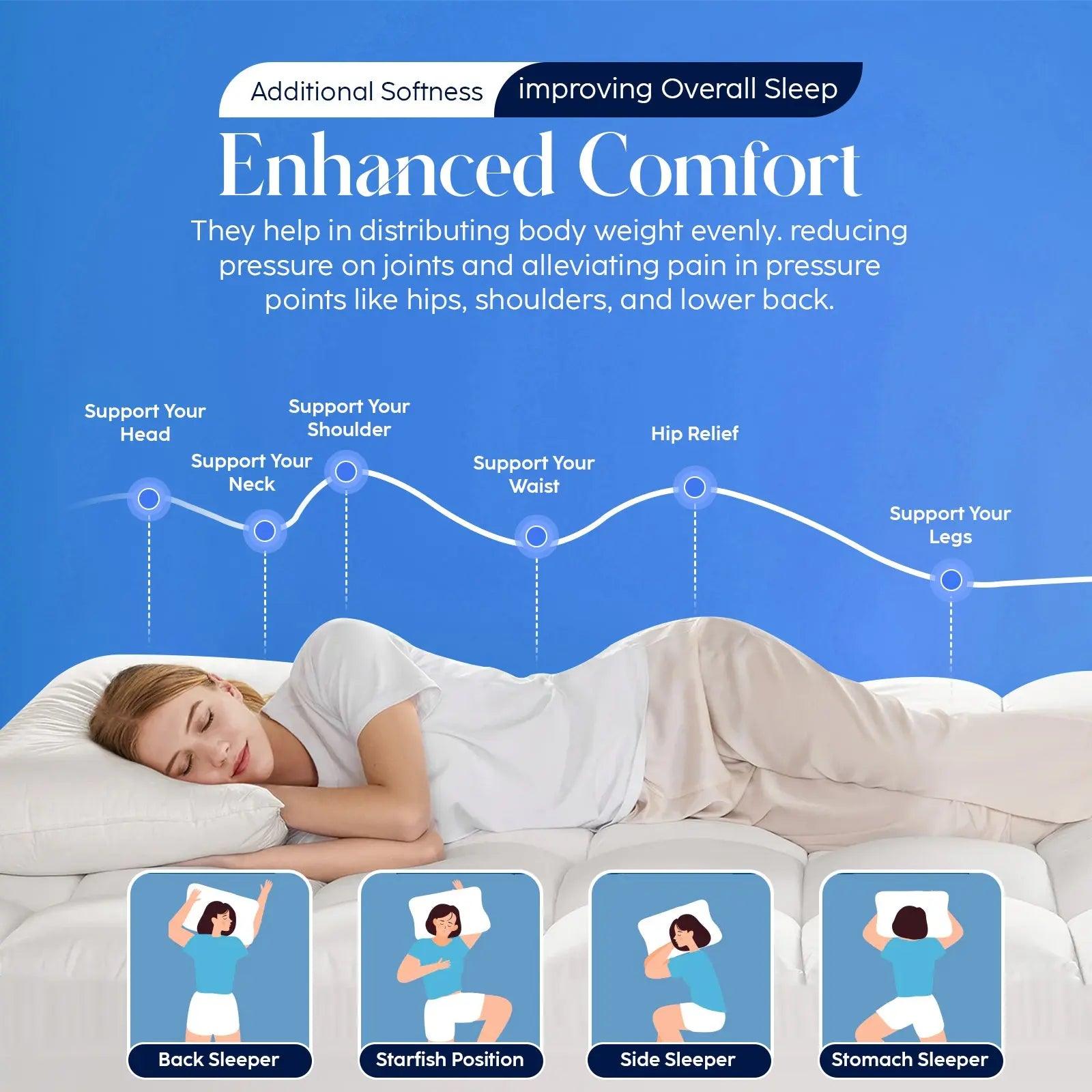Super King Mattress Topper 10CM Extra Thick with 1000GSM Filling Fiber - Sunshine Comforts